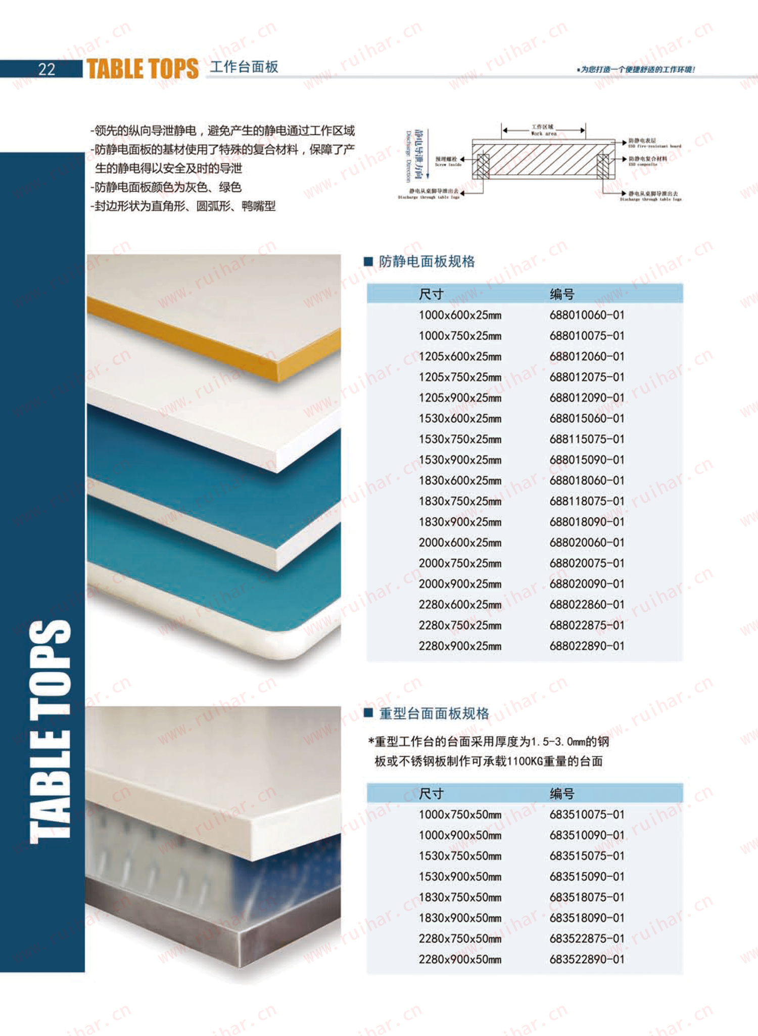 防靜電工作臺,ESD工作臺,防靜電工作桌，防靜電工作臺附件，防靜電電源盒